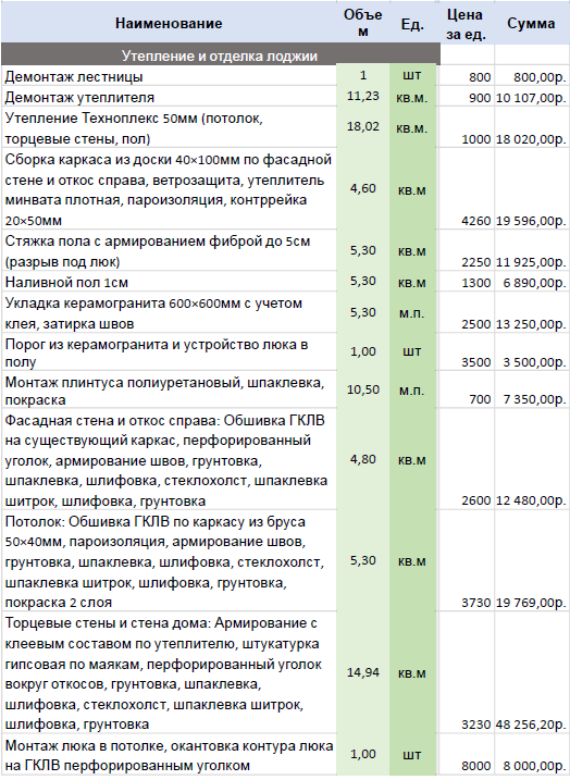 Составление сметы на дизайн-проект интерьера - Студия дизайна интерьера Белая Ворона